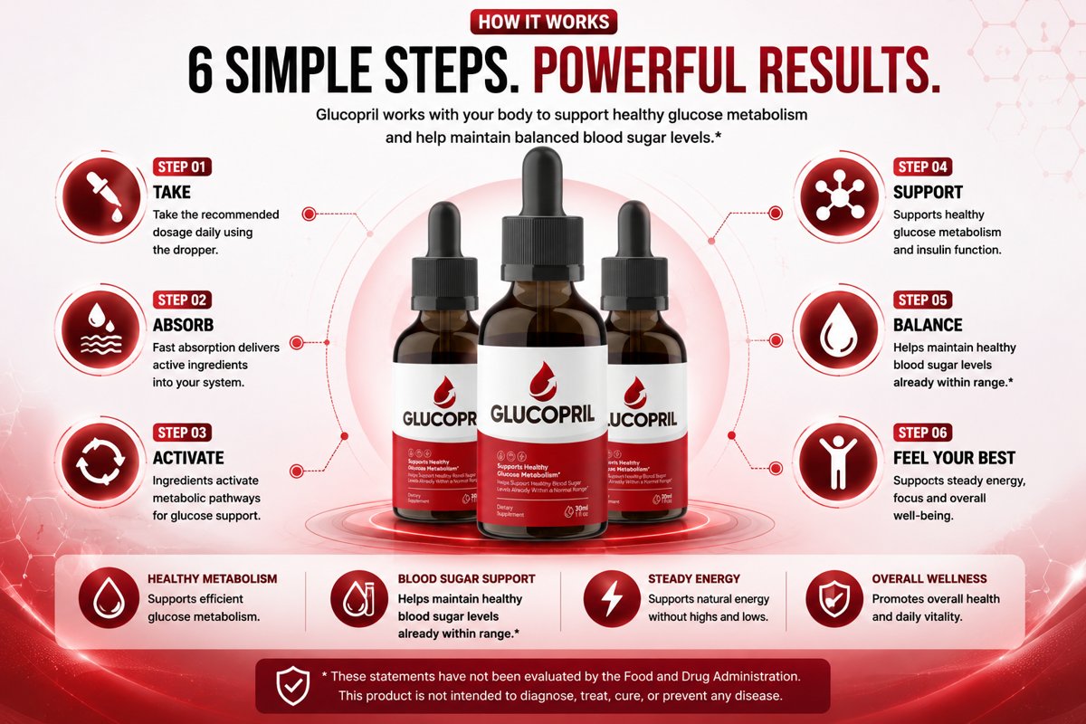 How GlucoPril works: taking the daily dropper dose and absorbing natural ingredients to support glucose metabolism